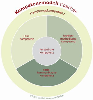 Kompetenzmodell Coachee der Hamburger Schule